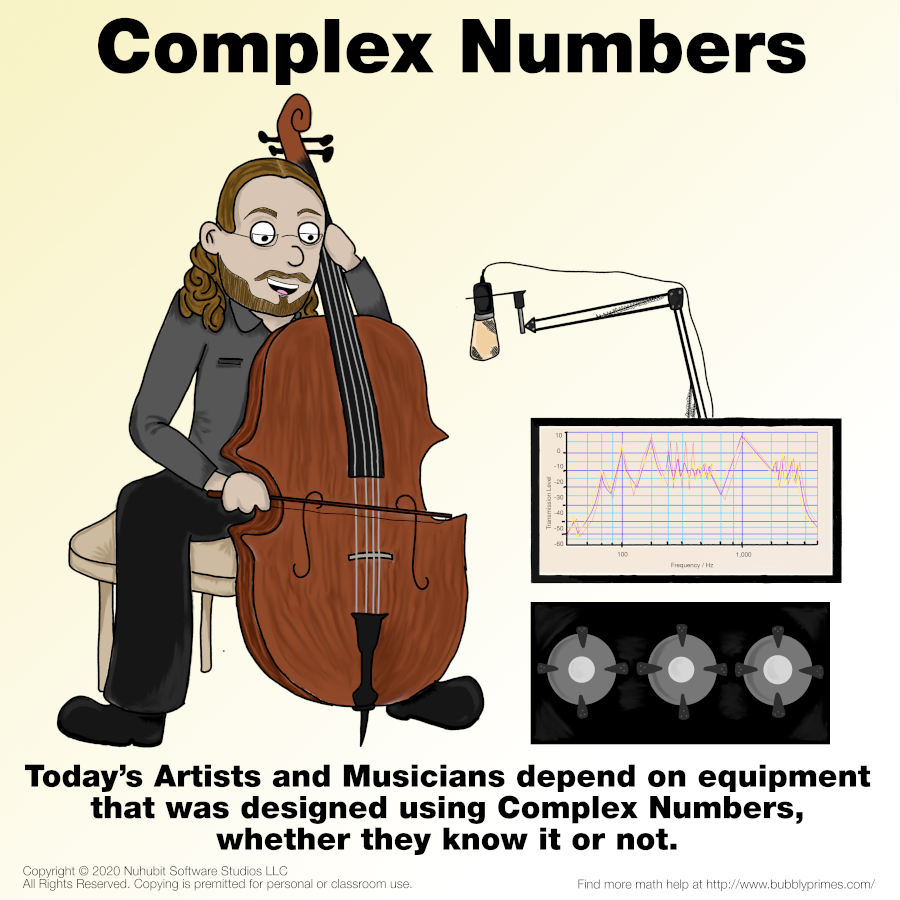 Complex Numbers: Today's Artists and Musicians depend on equipment that was designed using Complex Numbers, whether they know it or not.